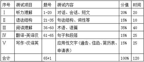 3 3