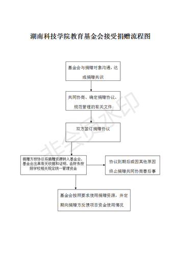 2-beat365英国官网网站教育基金会接受捐赠流程图_01