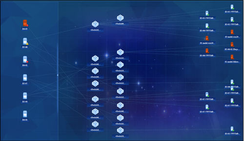 VMware vSphere虚拟化资源监控 VMware vSphere虚拟化资源监控